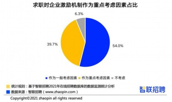 労働者|中国の労働者36.0％が「認められ、尊重されることは給料額の高さより大切」の認識