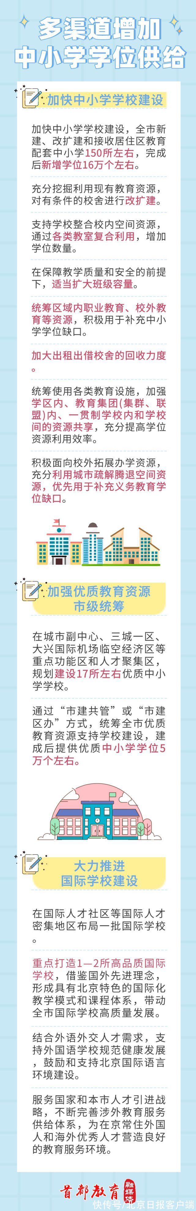 学位|到2025年北京将新增中小学学位16万个左右，划重点——