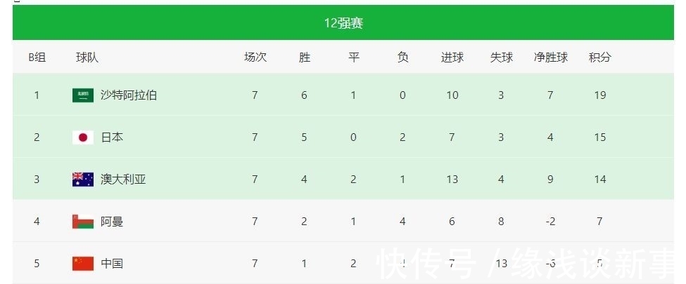 世界杯预选赛|世预赛:越南男足VS中国男足,一场国足输不起的比赛,CCTV5直播