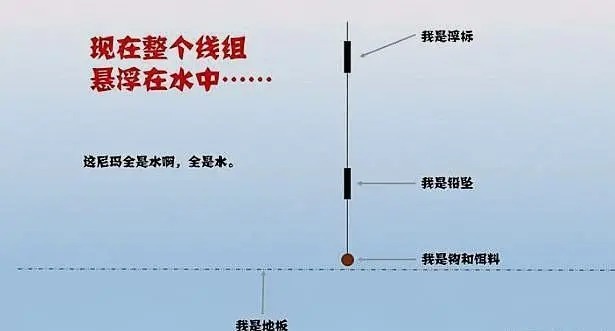 别学什么“调4钓2”了，一套“基本公式”交给你，一目了然