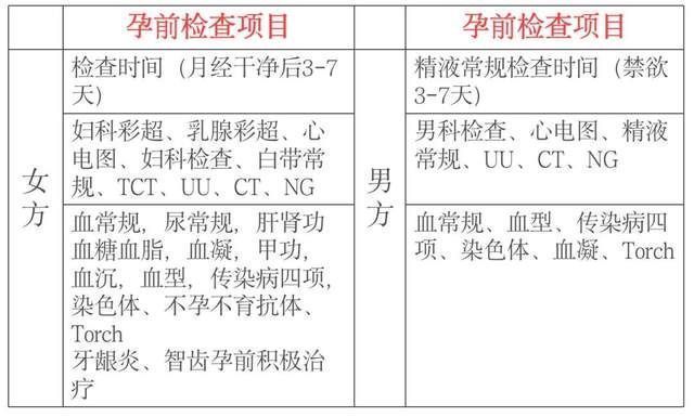 性激素六项拆开分析,太简单了!一文搞定备孕检查那些事儿