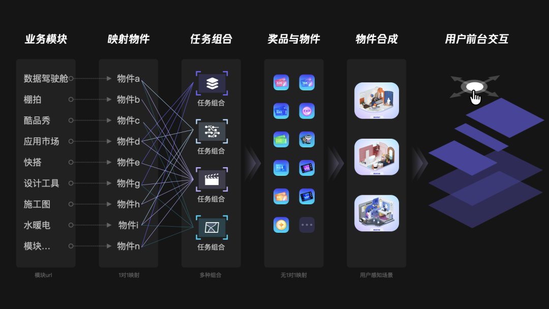 ip|如何基于业务思考设计B端的IP活动