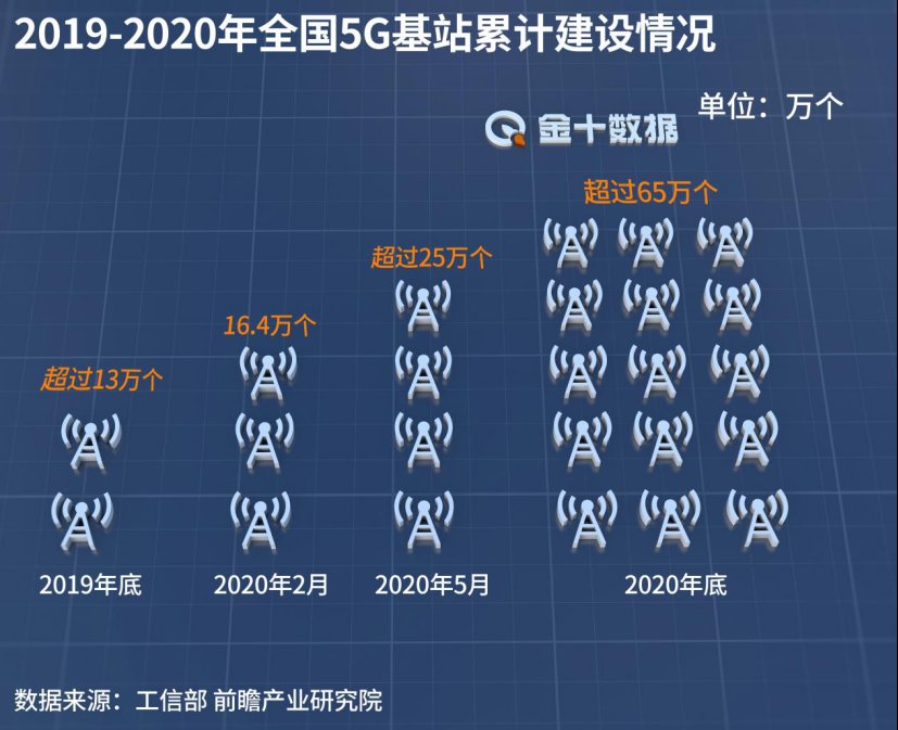 季度|二季度在华营收大跌近60%，爱立信传出好消息：拿下7.4亿中国大单