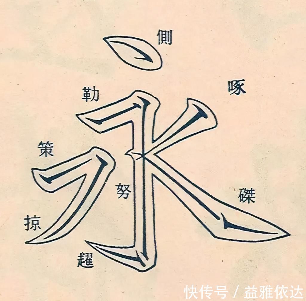 笔法诀#书法笔势写字是一笔一画由局部到整体，但点画之间充满动势