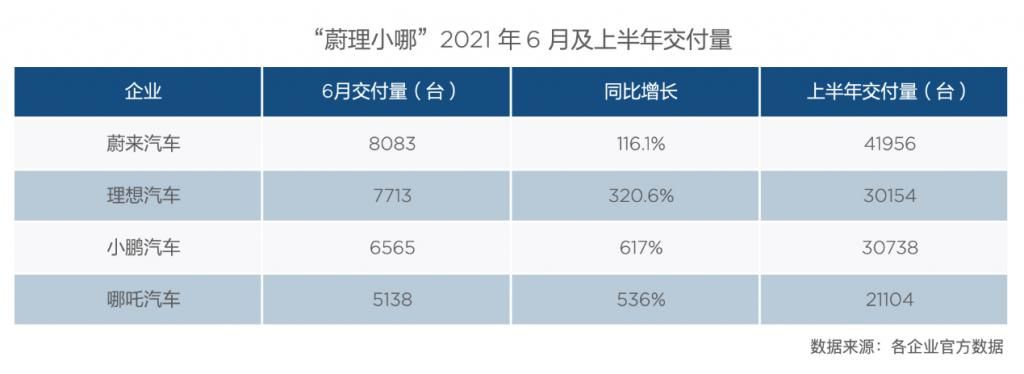 哪吒|360公司声明称“和哪吒合作如约推进”打造15万内国民级智能电动车