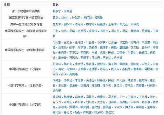 中国最厉害的大学，仅仅存在了8年，却培养出9位领导人174位院士