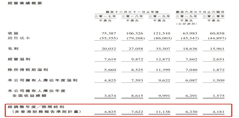 国际|新股前瞻丨星图国际：中国第二大兼容碳粉盒制造商，满产满销亟待扩张