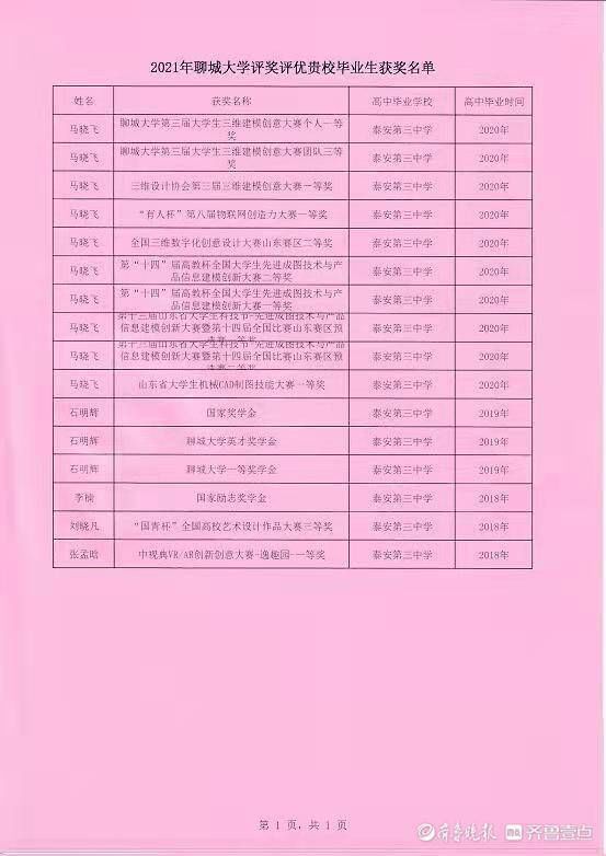 捷报|泰安三中：辛勤耕耘结硕果 捷报飞传喜人心