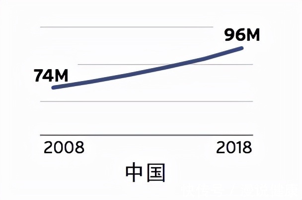 高分贝|20岁的年龄，60岁的听力？生活中3个坏习惯，让你成为“小聋人”