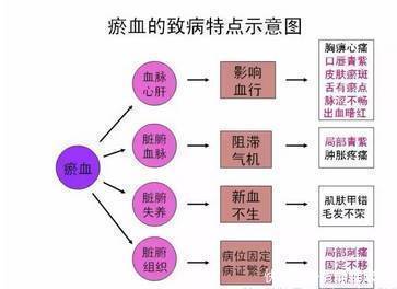 鱼鳞|小腿长“鱼鳞”,脚后跟炸裂!这么做,还你水嫩肌肤!赶紧收藏!