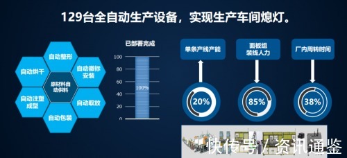 富士康|向“灯塔工厂”看齐,云智汇推动制造型企业数字化创新升级
