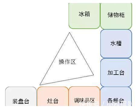 抽屉|家里橱柜设计一团糟?注意这10点,让你拥有完美厨房