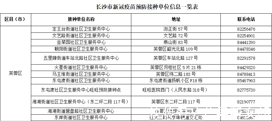 长沙市|转需！长沙市今日重启新冠疫苗首针接种！