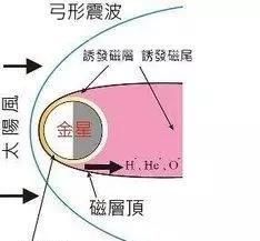 火星 网友问：火星遭受巨大撞击导致自转变慢，磁场消失！这样可能吗？