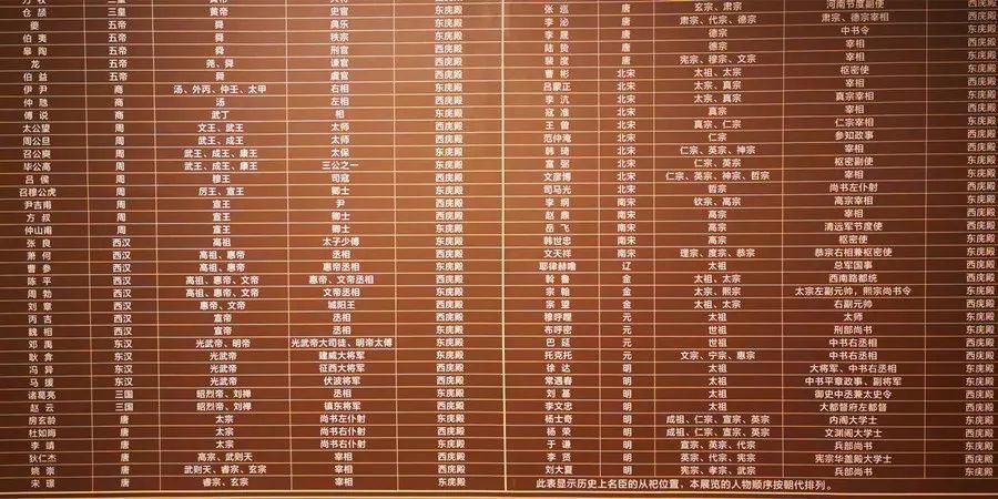 中年|老张带您打卡北京城第234期：历代帝王庙，这里可是住着188位帝王