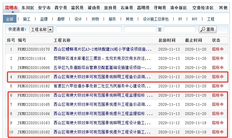 大坝|投资1.5亿点亮西山！昆明夜景或再添“一绝”，站在海埂大坝就能看！