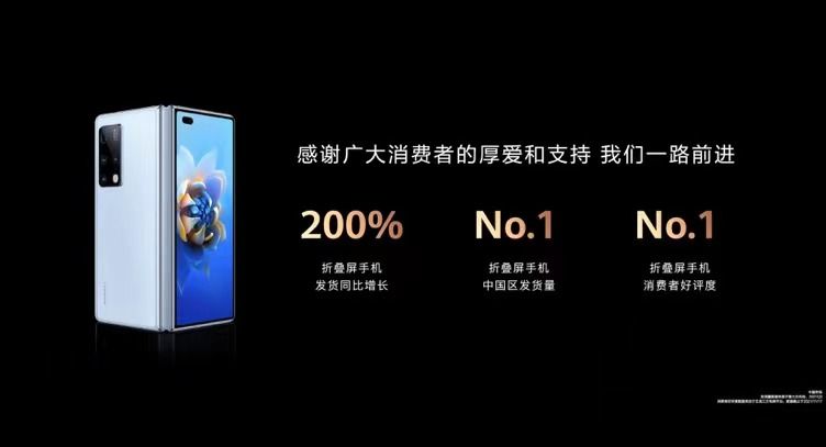 华为m华为折叠屏手机中国区发货同比增长200%