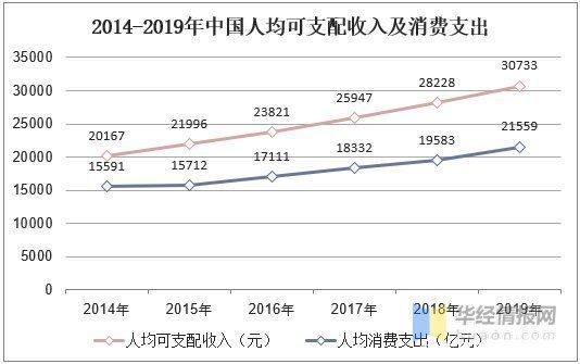 核酸序列|基因芯片行业发展现状及趋势，中低密度基因芯片热度提高「图」