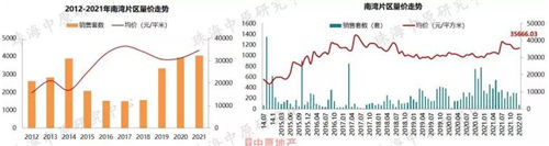 成交量|1月珠海住宅成交均价28758.51元/㎡ 同比上涨20.97%