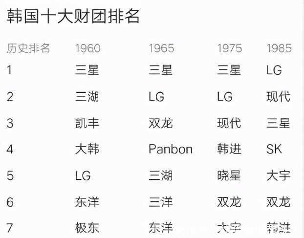 赌王|三星会长突然离世,173亿遗产引关注:这会是赌王家族2.0?