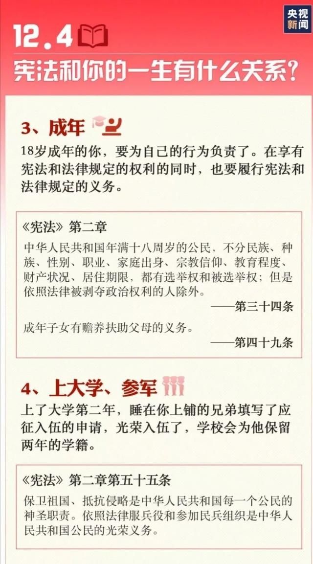 知识|国家宪法日｜宪法知识知多少？九张图带你了解