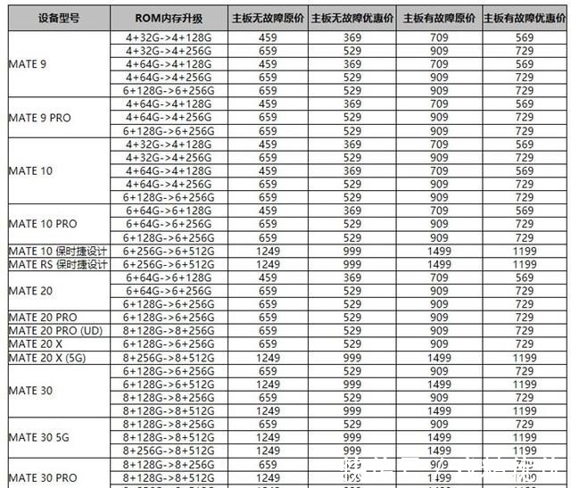 华为|华为老款机型内存扩容升级名单及价格，荣耀也能升！网友：太贵了