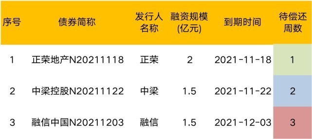 房企|金融内参【第2期】——重点房地产企业经营动态监测