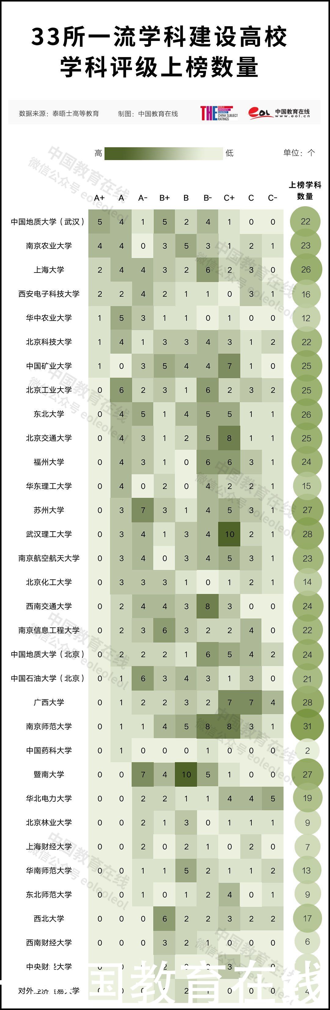 重磅！2021年度泰晤士高等教育中国学科评级发布