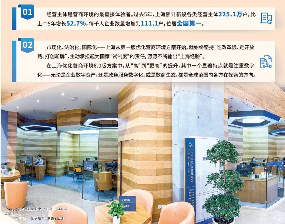 上海：以营商环境之优助力经济高质量发展