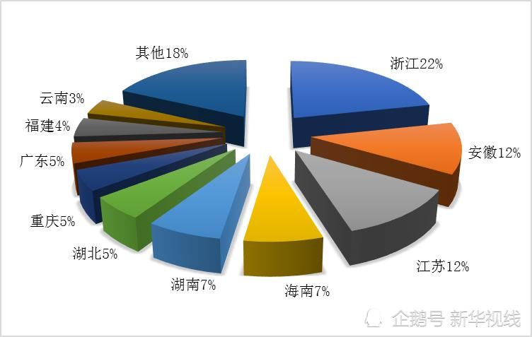 地区|2020年第二季度全国旅行社统计调查报告