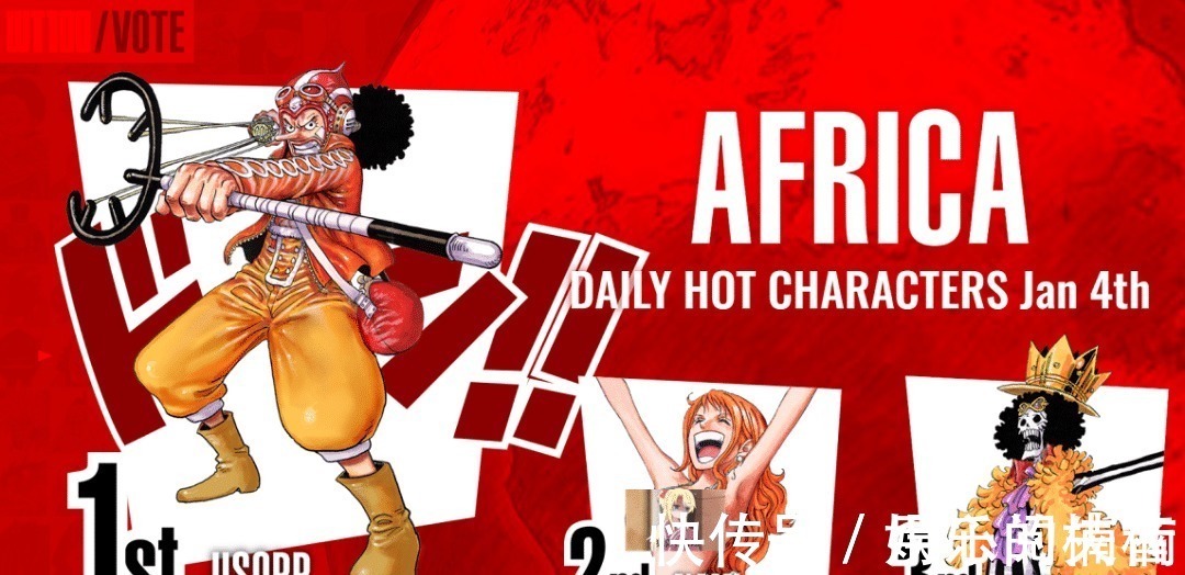 乔巴|海贼王全球人气投票Day1,五大州榜单出炉,前三名没山治!