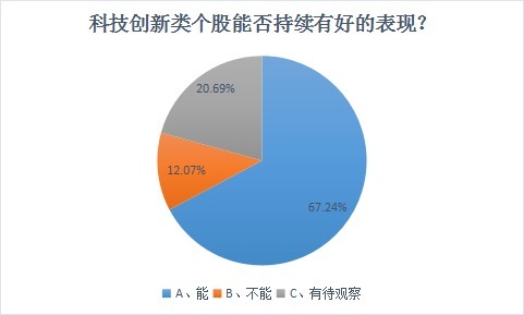 强者恒强|半导体两周上涨9.35%居首,能否持续强者恒强?