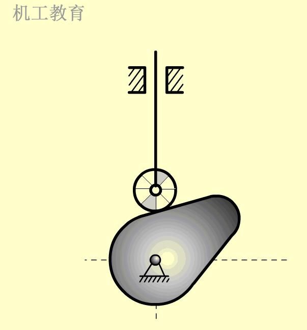 基础|200个机械设计基础动画，学以致用~