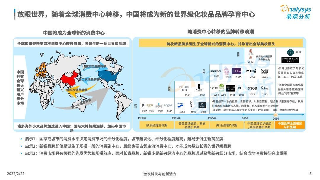 洞察|2022中国化妆品行业发展趋势洞察