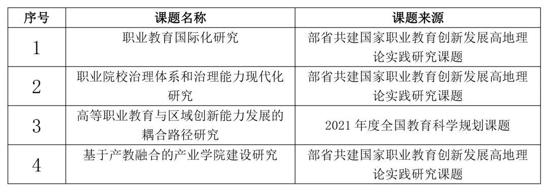 山东省|学院科研课题立项质量和数量实现新突破