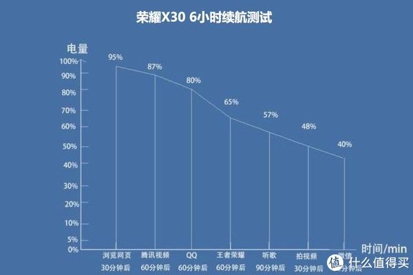 荣耀x30|荣耀X30民间首发测评：为更好地提升体验，荣耀这次“全屏升级”