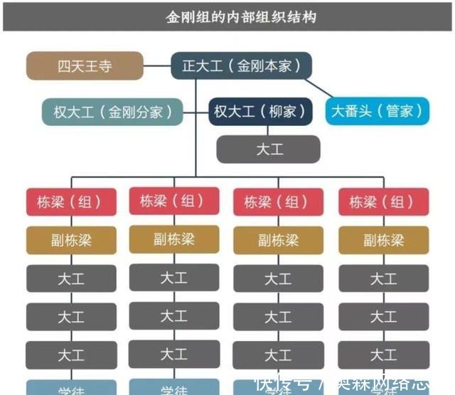  家族企业|现存世界上最古老的家族企业，近1500年历史！