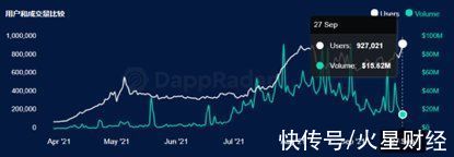 主机游戏|欧易OKEx研究院：游戏行业与GameFi研究报告