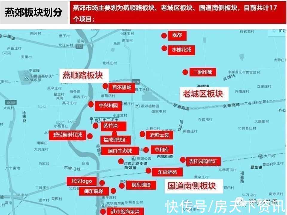 安次区|2021年9月廊坊部分区域成交量及房价走势一览