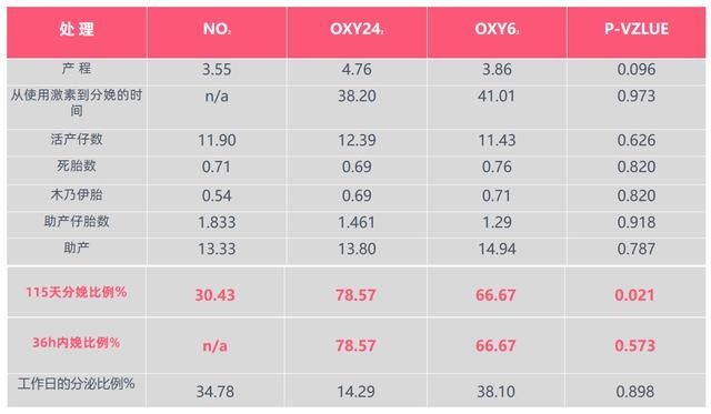 a754|同期分娩技术都会增加产程,可千万别忽视仔猪存活率这个问题