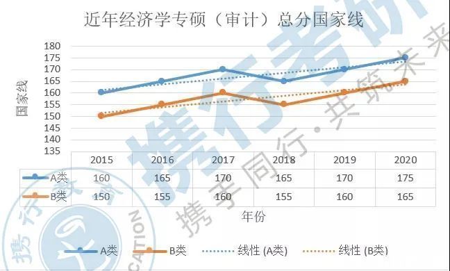 专业课|审计硕士专业解读，历年分数线、院校推荐、专业课备考建议（中）