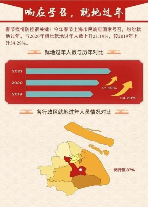 闵行春节最热门景点商圈前三甲是……七宝老街只排第四哦