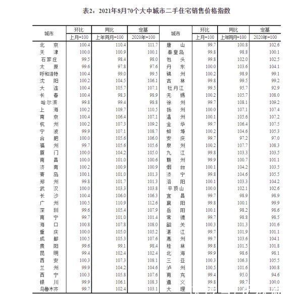 郑州|郑州新房房价今年来首次下跌