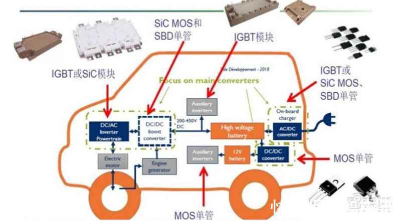 智东西内参|揭秘碳化硅，第三代半导体材料核心，应用七大领域，百亿市场空间 | 半导体