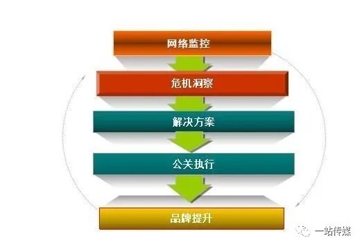 品牌公关