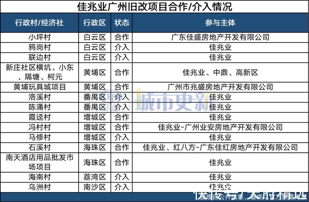 广州|广州一旧村改造业主方回应佳兆业事件：将采取更谨慎方式增强保障