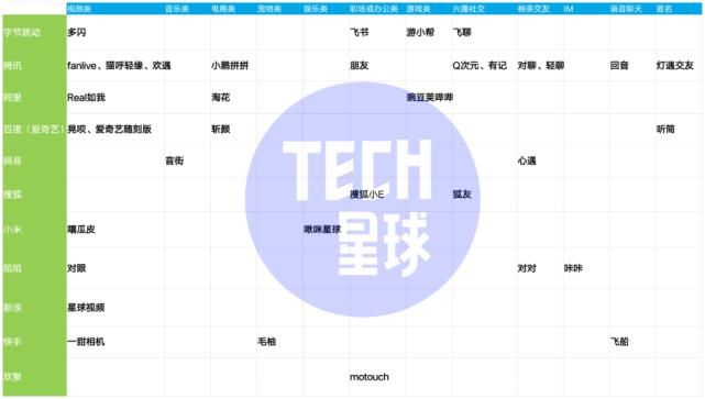 社区|从“社交”到“社区”，大厂为何屡败屡战？