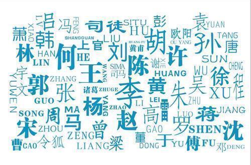 周文王#你清楚自己姓氏的由来吗?今天快来看看自己的姓氏,有什么由来!