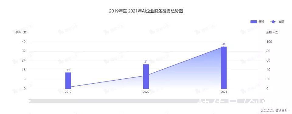 数字化|万亿级AI企服市场，大厂纷纷布局，AI多领域助力企业数智化转型