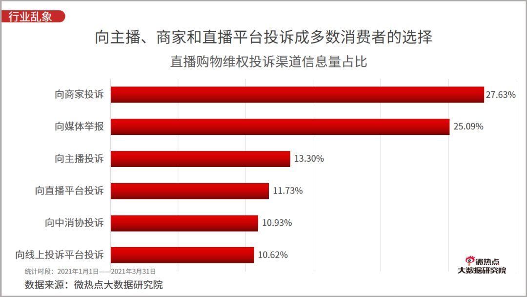 李佳琦|2021年一季度直播电商行业网络关注度分析报告